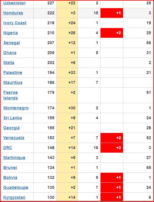 coronavirus Worldwide