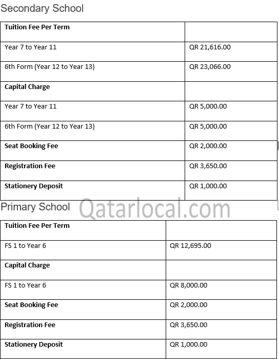 doha college of al waab