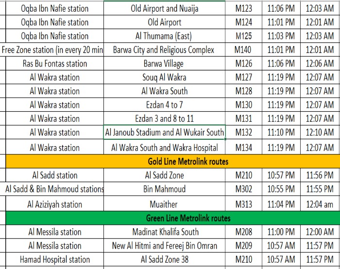 Metro Link Shuttle Bus Route Numbers And Timing