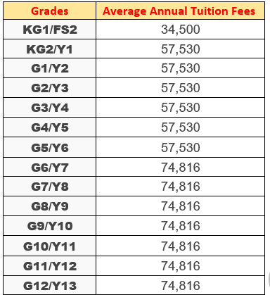 american school of doha fees structure