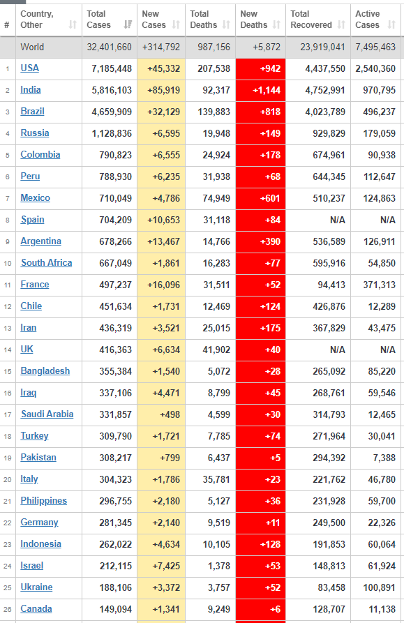 coronavirus Todays Update Worldwide