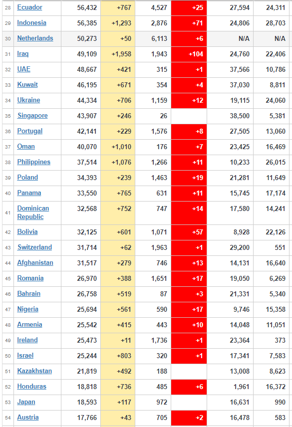 coronavirus Worldwide Update