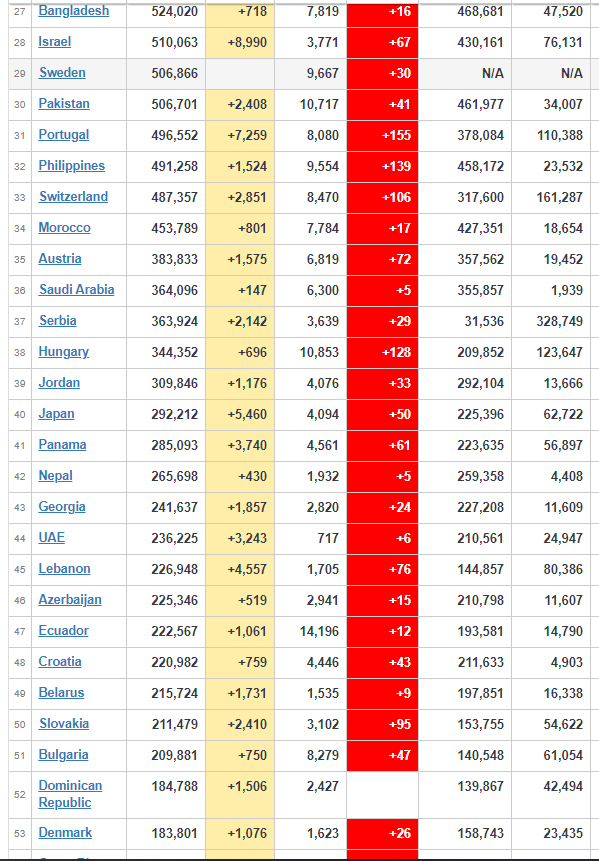 Coronavirus Affected Countries As On Jan 12, 2021