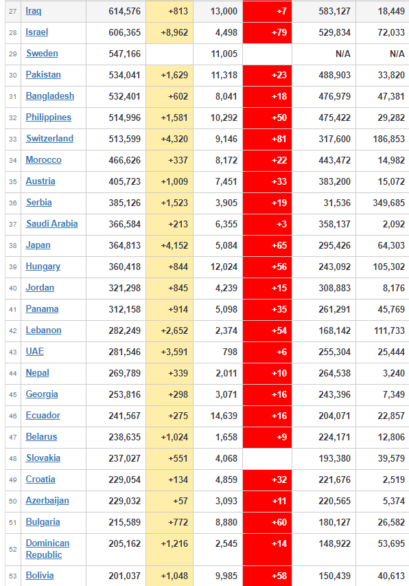 coronavirus worldwide updates