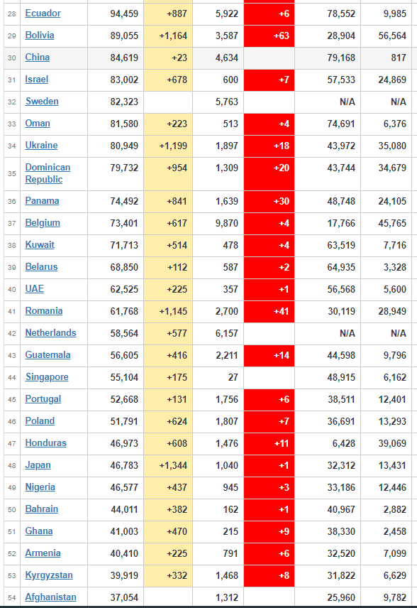 coronavirus Worldwidw Update Aug 09