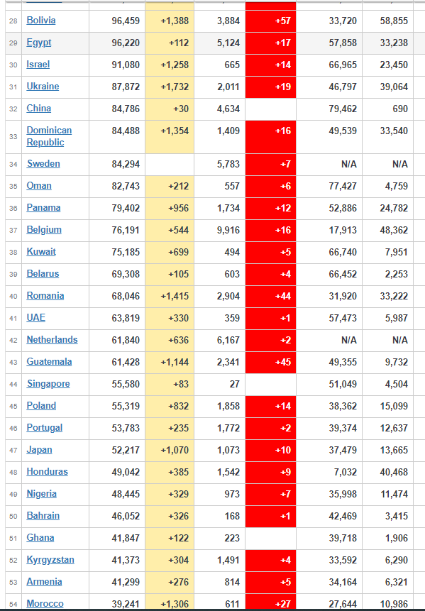 coronavirus Worldwide Update