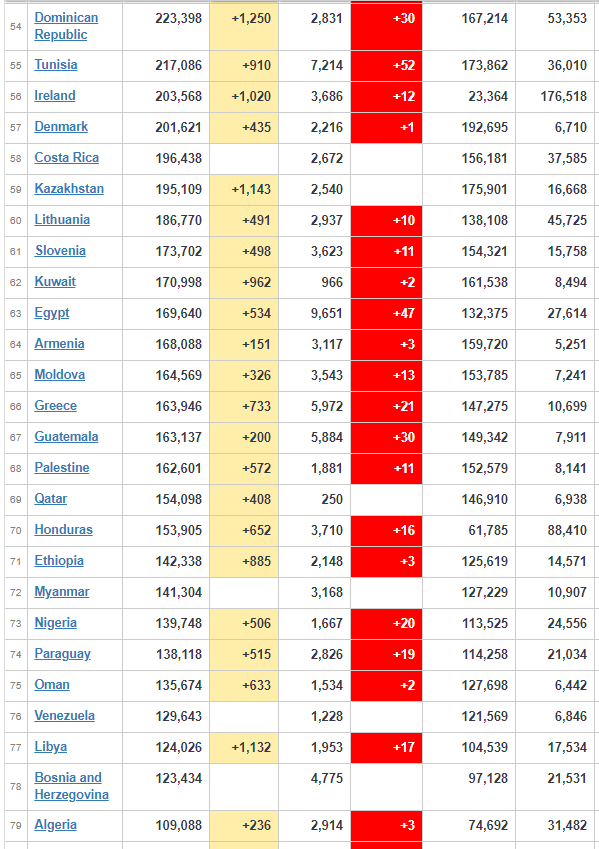 coronavirus Worldwide Updates