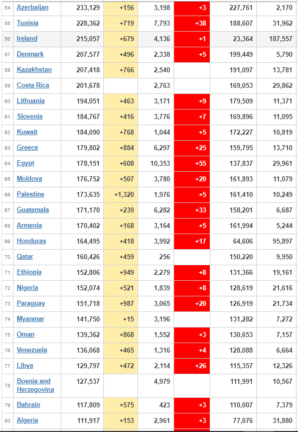 coronavirus Worldwide Updates
