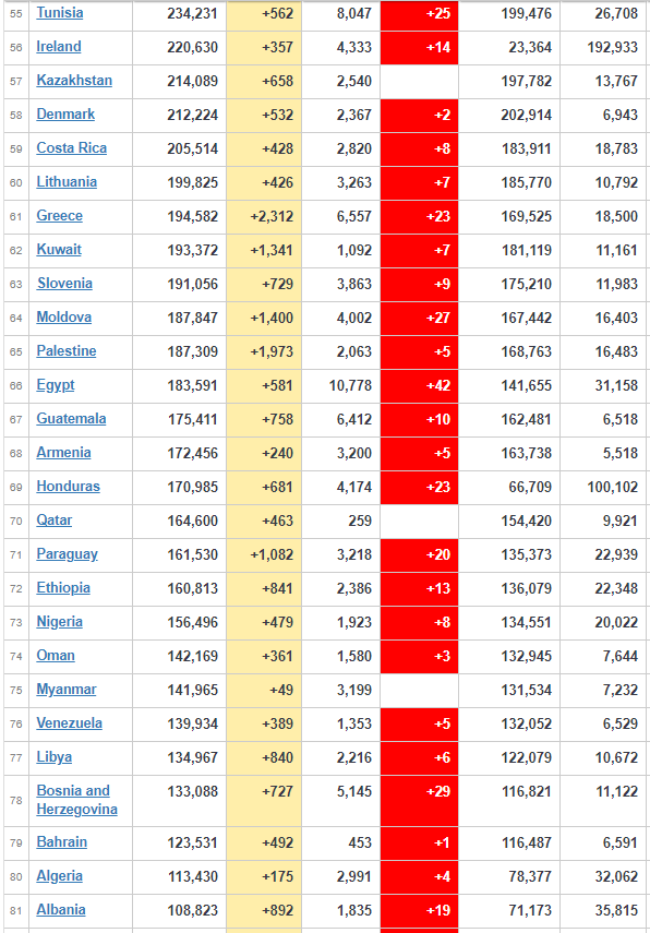 coronavirus update worldwide