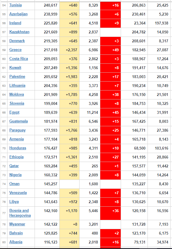 coronavirus worldwide updates