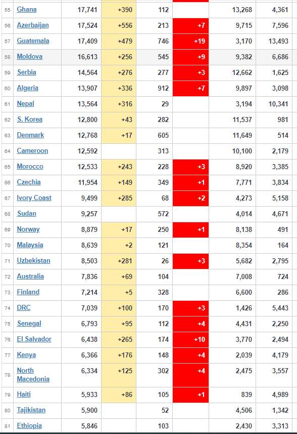 coronavirus Worldwide Update