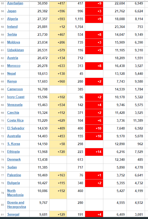 coronavirus Worldwide Update