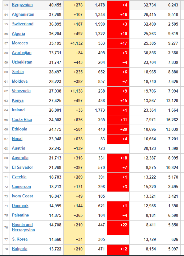 coronavirus Worldwide