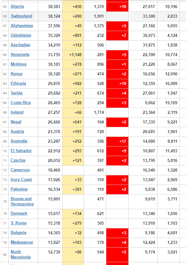 coronavirus Worldwide