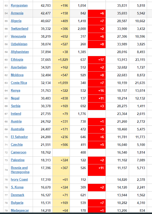 CORONAVIRUS WORLDWIDE REPORT