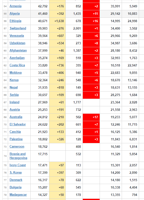 coronavirus Worldwide Update