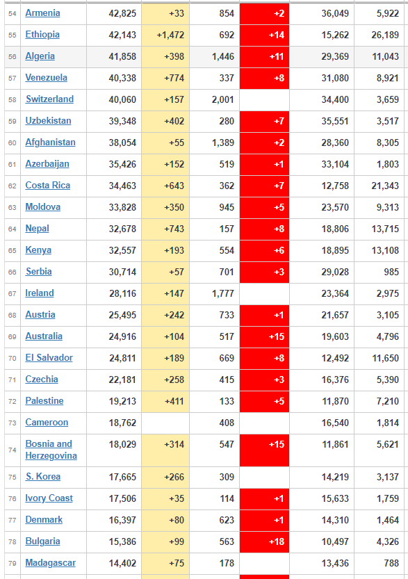 coronavirus update worldwide