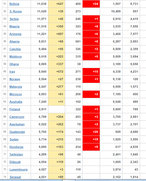 coronavirus Worldwide