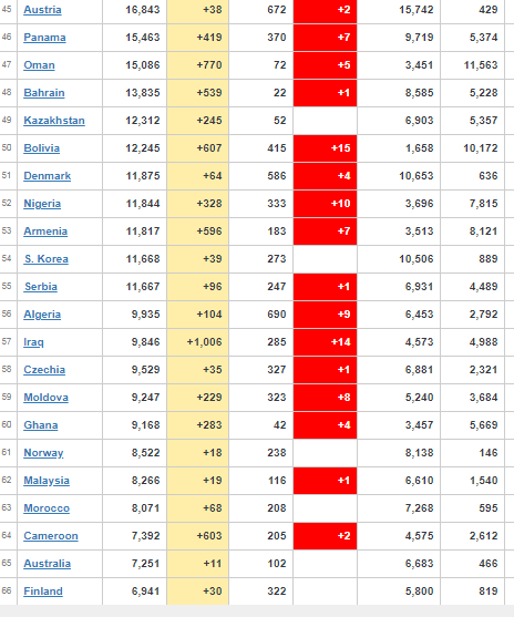 Coronavirus Worldwide