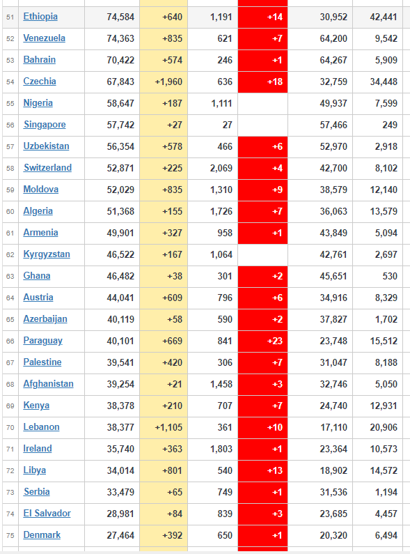 coronavirus update worldwide