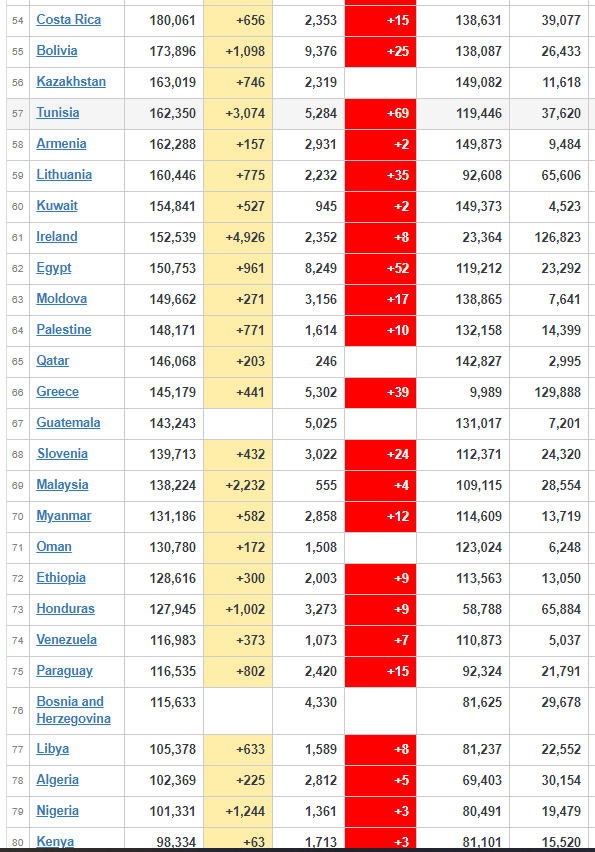 Coronavirus Affected Countries As On Jan 11, 2020