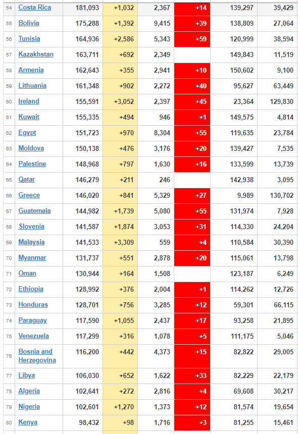 Coronavirus Affected Countries As On Jan 12, 2021
