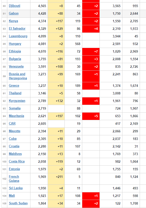 coronavirus Worldwide