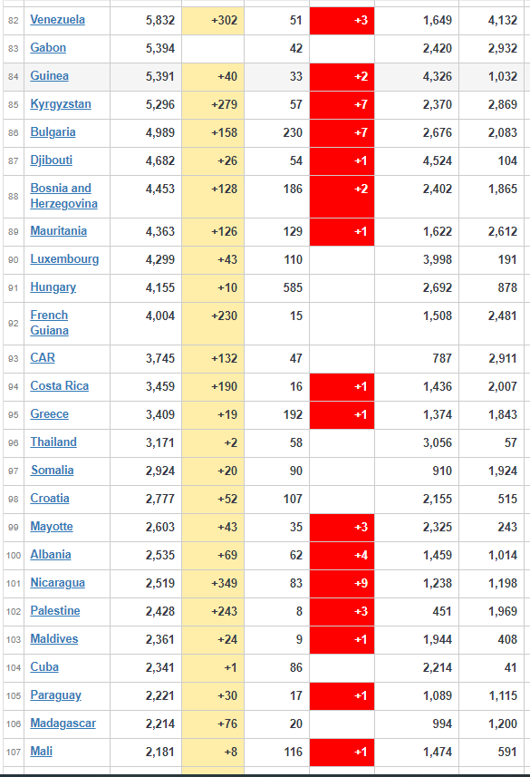 coronavirus Worldwide Update
