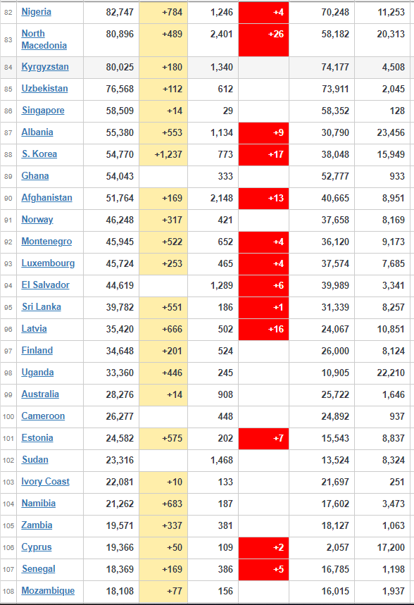 coronavirus Worldwide Updates