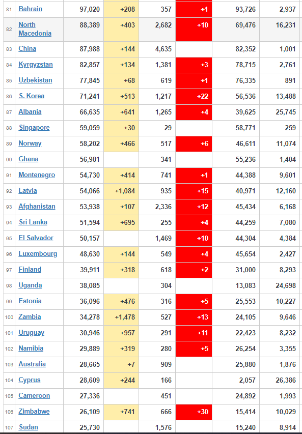 coronavirus worldwide updates 