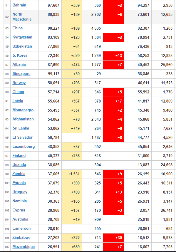 coronavirus worldwide updates