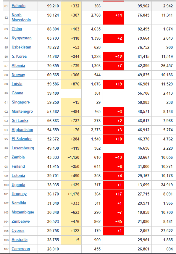 coronavirus worldwide updates