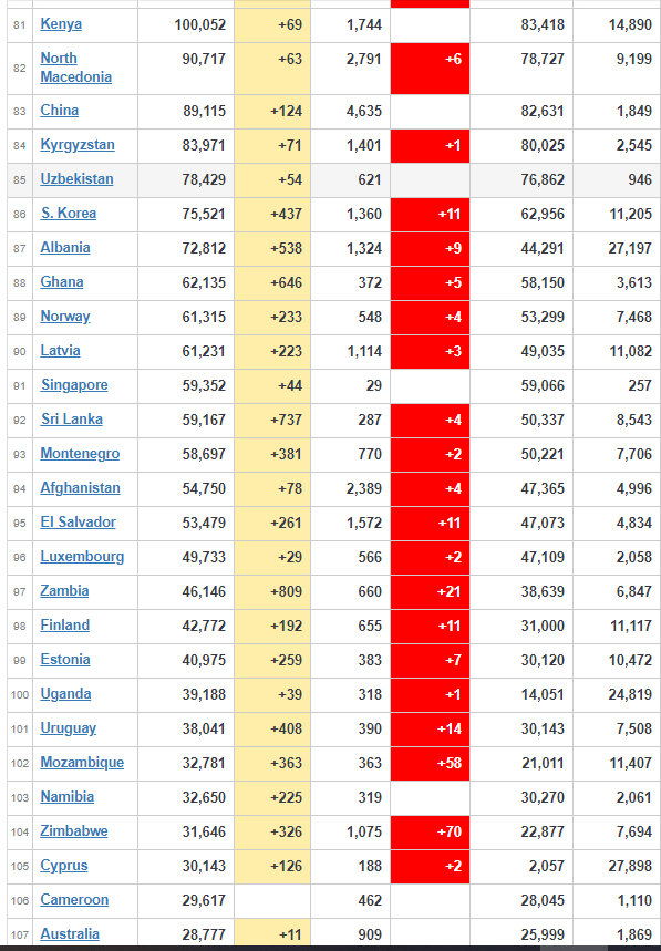 coronavirus worldwide updates