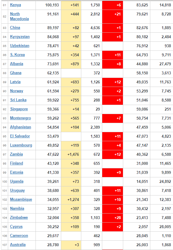 Coronavirus worldwide updates