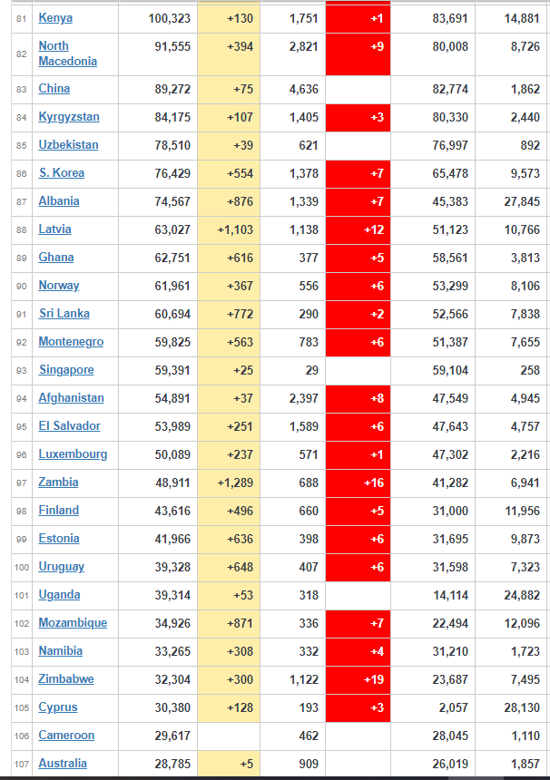 coronavirus worldwide updates