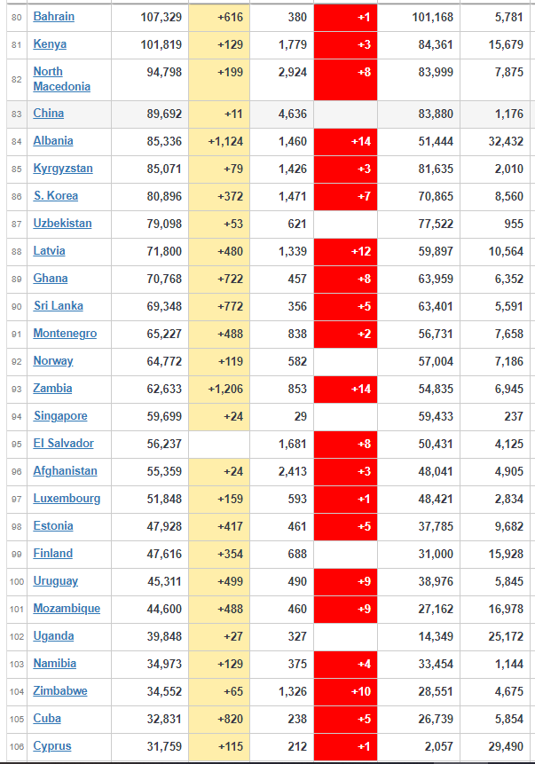 coronavirus Worldwide Updates