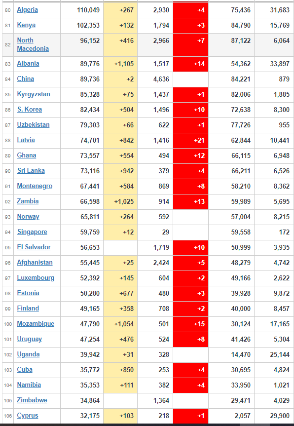coronavirus worldwide updates 