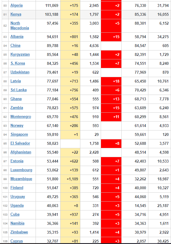coronavirus worldwide updates
