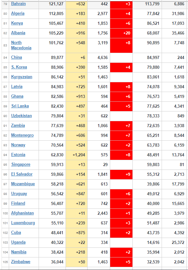 coronavirus worldwide updates
