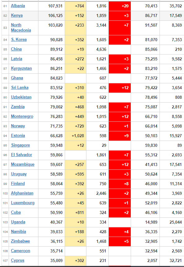 coronavirus worldwide updates