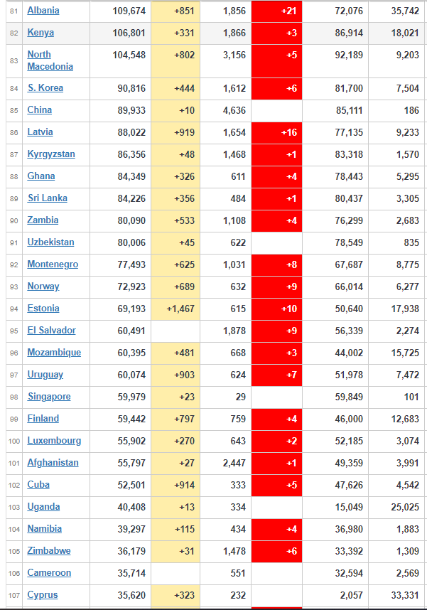coronavirus worldwide updates