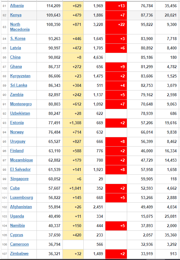 coronavirus worldwide updates