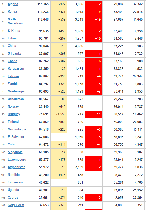 coronavirus update worldwide