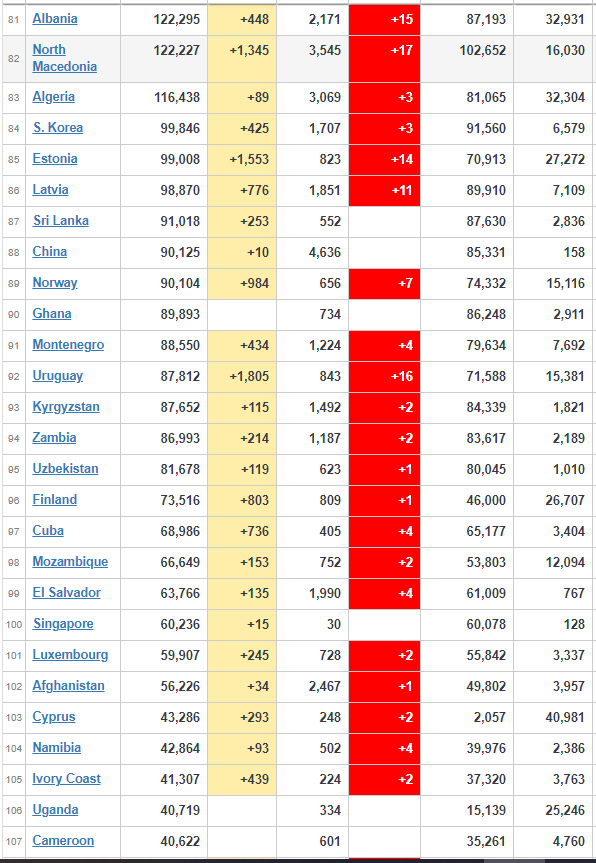 coronavirus worldwide updates