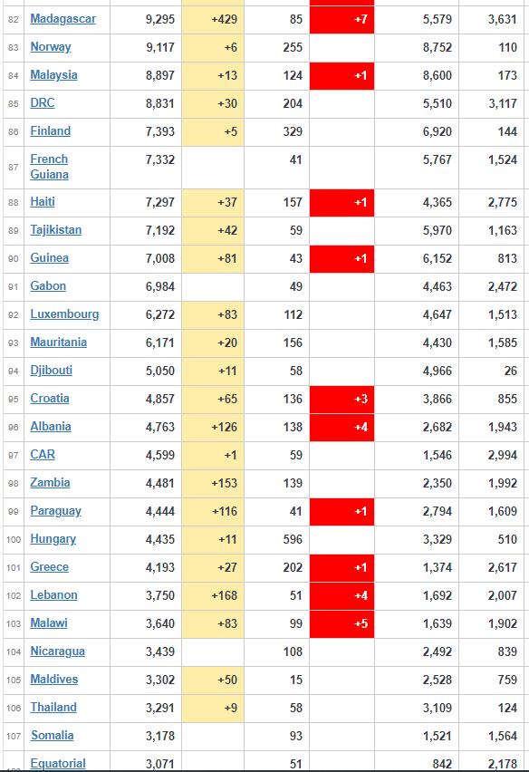 coronavirus Worldwide Update