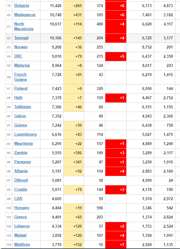 coronavirus Worldwide