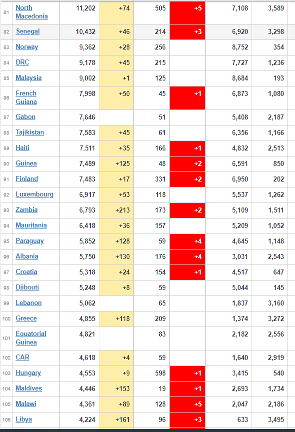 coronavirus Worldwide