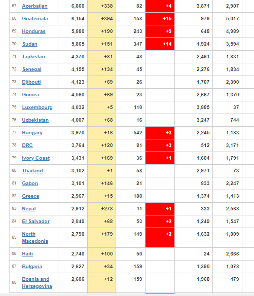 Coronavirus Worldwide