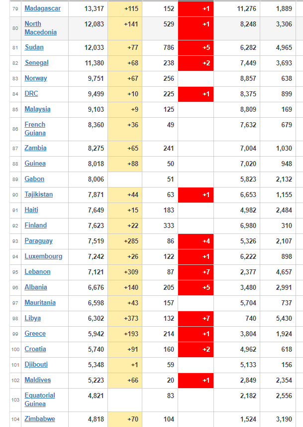 coronavirus Worldwide