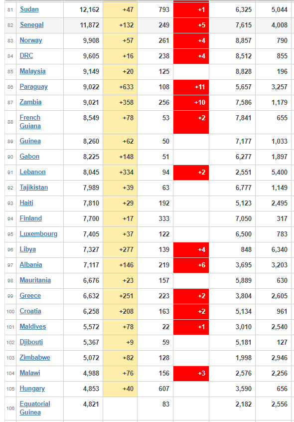 coronavirus Worldwide Update